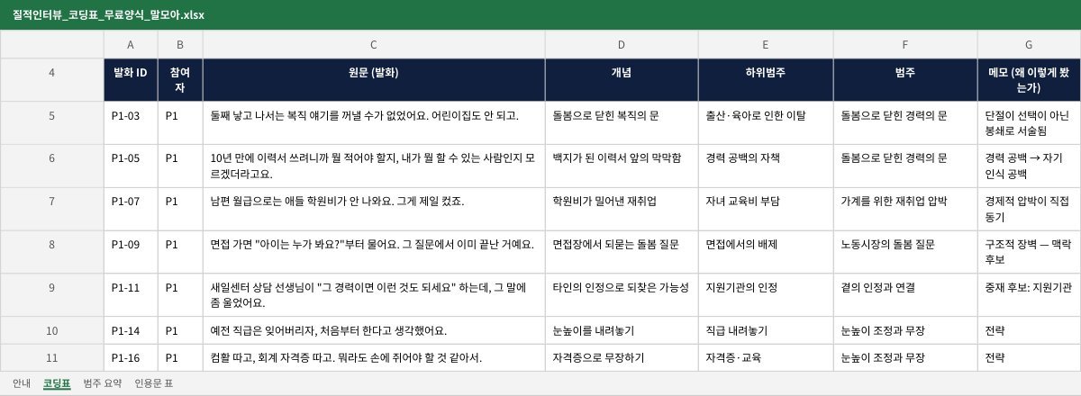 코딩표 미리보기