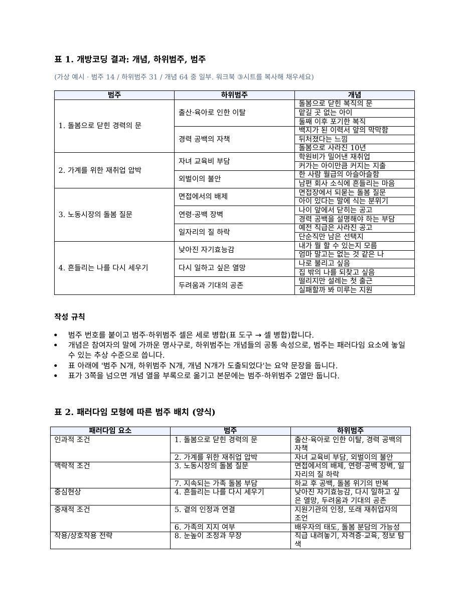 범주표 예시